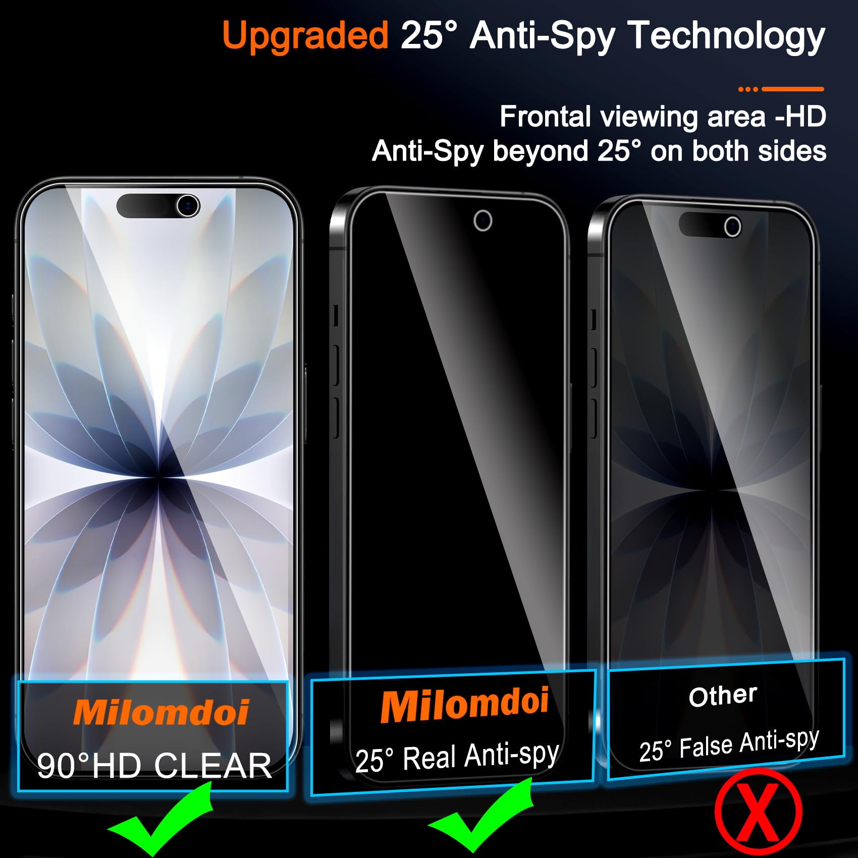 3 sztuki folii ochronnej na ek – Anti Spy Privacy Glass Case recenzja i cena
